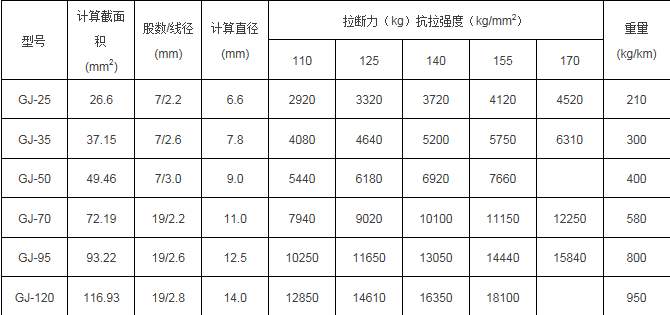 鍍鋅絲抗拉強(qiáng)度